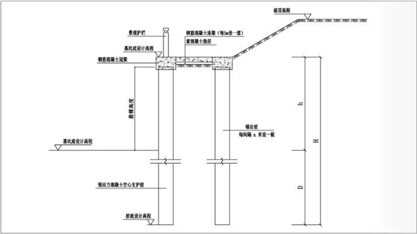 3.錨碇式擋土支護(hù)結(jié)構(gòu).jpg